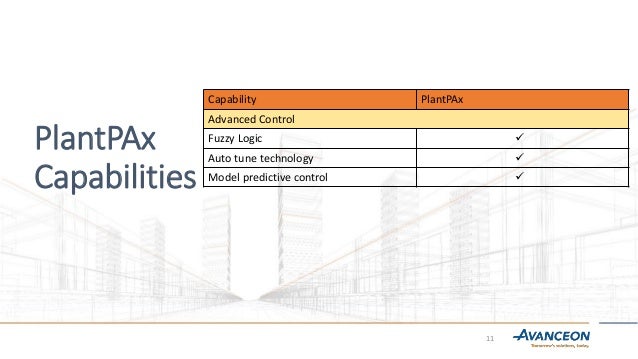 Distributed Model Predictive Control for Plant-Wide Systems